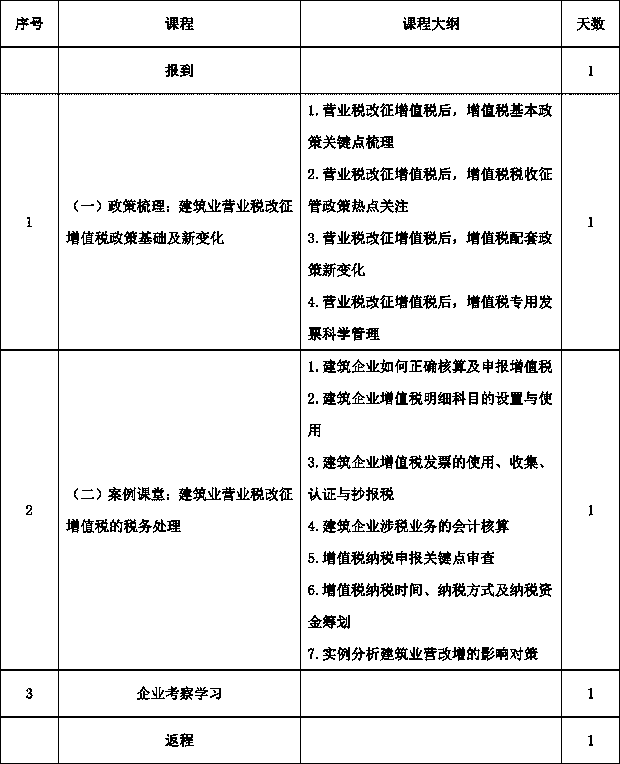 課程大綱